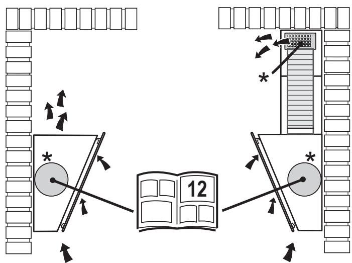 TURBOAIR VIVACE BL/A/90 - 18