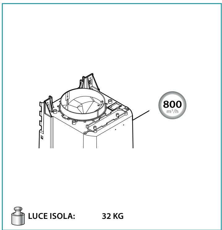 FALMEC LUCE - 4