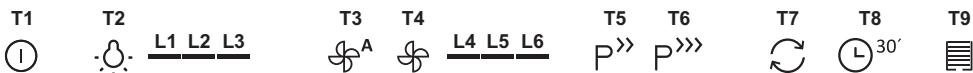 T1 T2 T3 T4 T5 T6 T7 T8 T9 ① ⚙: L1 L2 L3 A L4 L5 L6 P >> P >>> ≅ L³⁰′