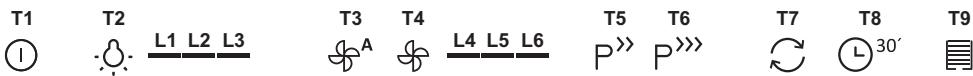 T1 T2 L1 L2 L3 T3 T4 L4 L5 L6 T5 T6 T7 T8 T9 ① A P >> P >>>
