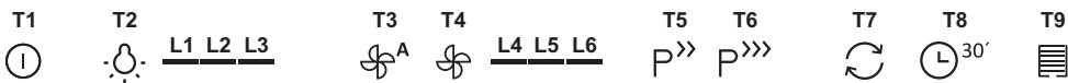 T1 T2 L1 L2 L3 T3 T4 L4 L5 L6 T5 T6 T7 T8 T9 ① A P >> P >> > ② 30'
