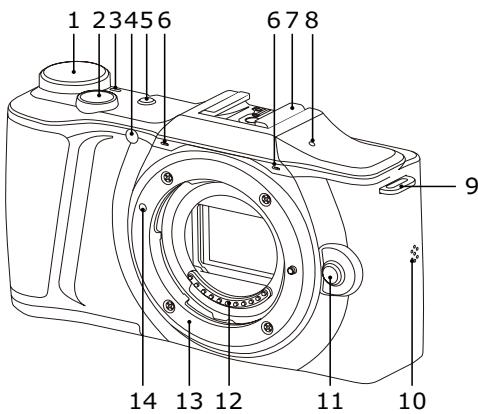 KODAK S1 - Noms des pièces - 1