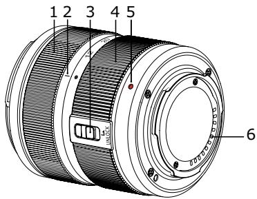 KODAK S1 - Description de la lentille - 1