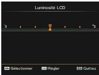 KODAK S1 - Luminosité LCD - 1