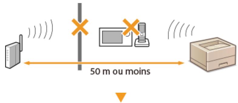 CANON LBP251DW - Vérifiez le site d'installation de l'appareil et du routeur sans fil. - 1