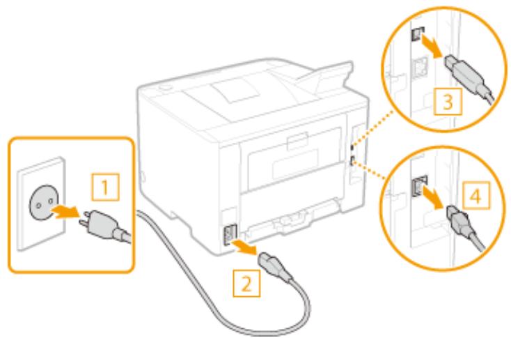 CANON LBP251DW - Fermez le capot avant. - 1