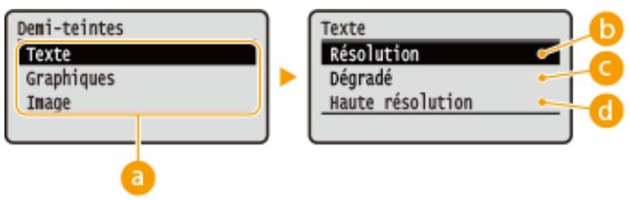 CANON LBP251DW - Graphiques - 2