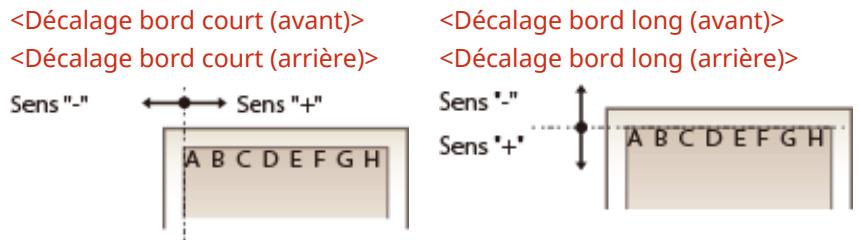 CANON LBP251DW - Décalage bord court/décalage bord long - 3