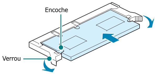 XEROX WORKCENTRE PE120 - Installation de la barrette de mémoire DIMM - 7