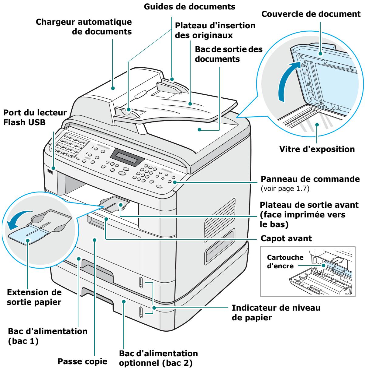 XEROX WORKCENTRE PE120 - Vue avant - 1