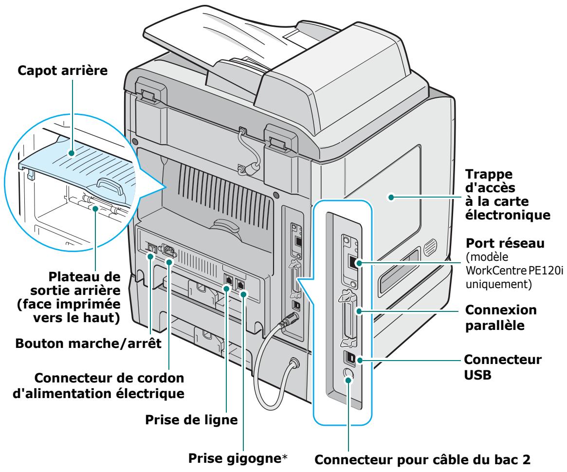 XEROX WORKCENTRE PE120 - Vue arrière - 1