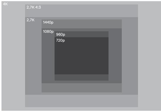 GOPRO HERO 5 SESSION - RÉSOLUTION VIDEO - 1