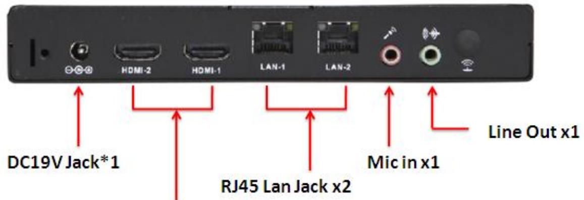 AOPEN DE3250S - Rear IO - 1