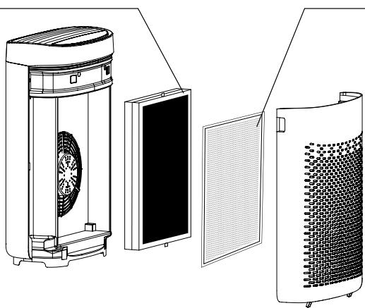 ROWENTA PU2530F0 - PRINCIP FUNGOVÁNÍ - 1