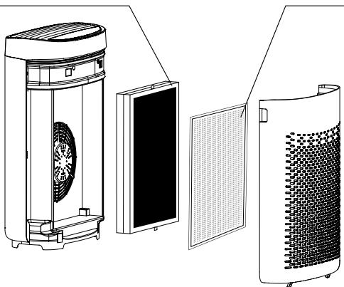 ROWENTA PU2530F0 - 2-in-1-Aktivkohle- und Partikelfilter - 1