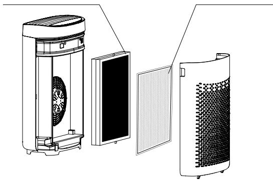 ROWENTA PU2530F0 - Filter 2 v 1 Active Carbon & Particles - 1