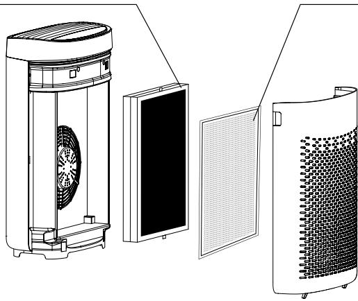 ROWENTA PU2530F0 - 2in1 Active Carbon & particles filter - 1