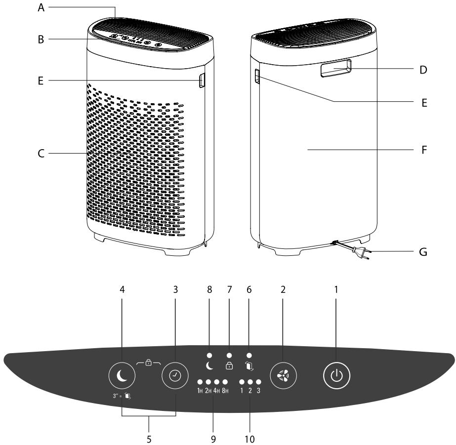 ROWENTA PU2530F0 - AJUTATI LA PROTECTIA MEDIULUI! - 2
