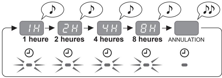 SHARP UA-HG30E-B - MINUTERIE D'ARRÊT - 2