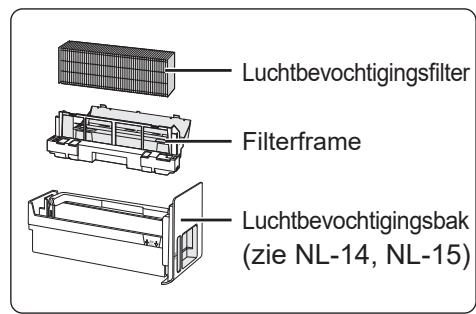 SHARP UA-HG30E-B - VERZORGINGSINDEX - 2