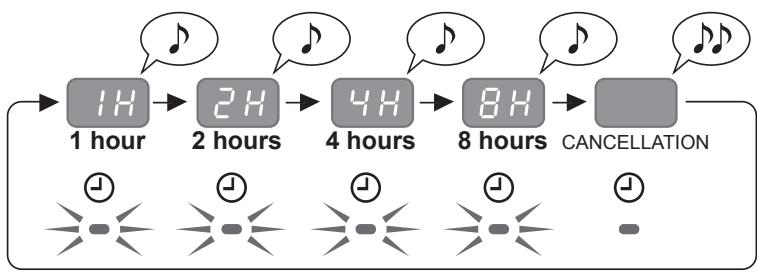 SHARP UA-HG30E-B - Off TIMER - 2
