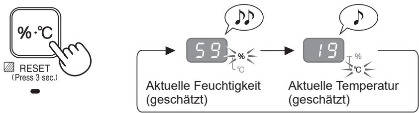 SHARP UA-HG30E-B - Anzeige ändern (Feuchtigkeit/Temperatur) - 1
