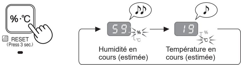 SHARP UA-HG30E-B - Changement de l'affichage (humidité/température) - 1