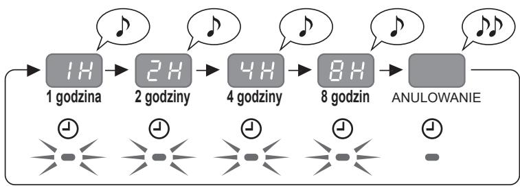 SHARP UA-HG30E-B - WYŁĄCZNIK CZASOWY - OFF TIMER - 2