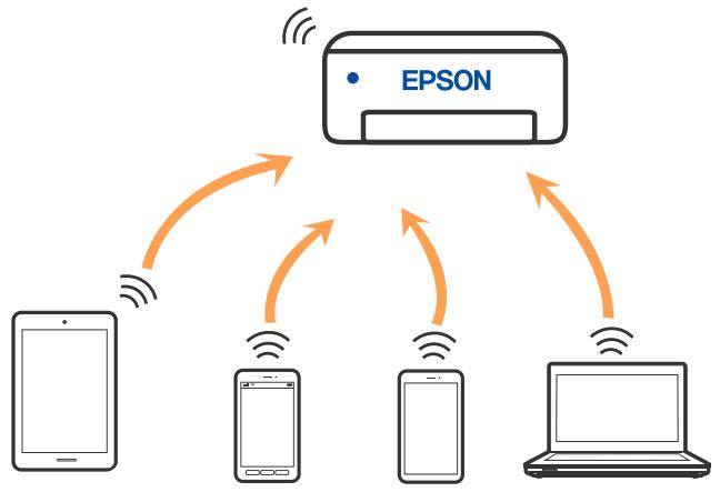 EPSON ECOTANK ET-2856 - Connexion directe d'un périphérique intelligent et l'imprimante (wi-fi direct) - 1