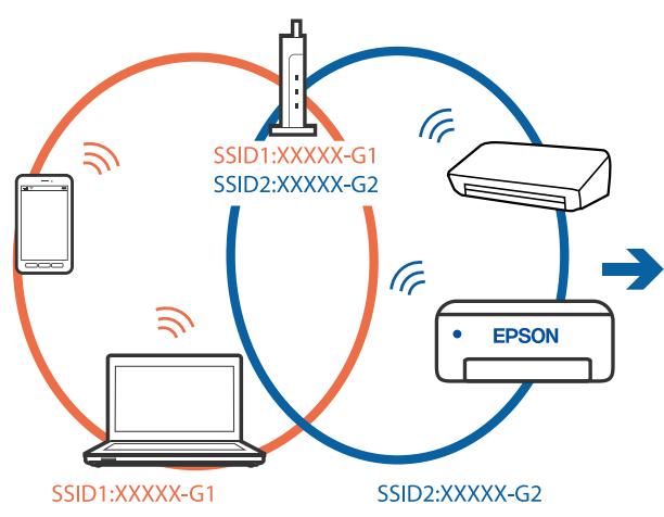 EPSON ECOTANK ET-2856 - Solutions - 1