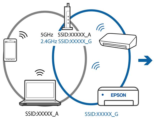 EPSON ECOTANK ET-2856 - Solutions - 3