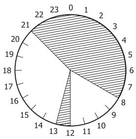 EPSON AL-M320DN - Exemple de calendrier de mise en voille d'une journée: - 1
