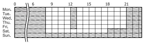 EPSON AL-M320DN - Exemple de calendrier hebdomadaire de mise en veille : - 1