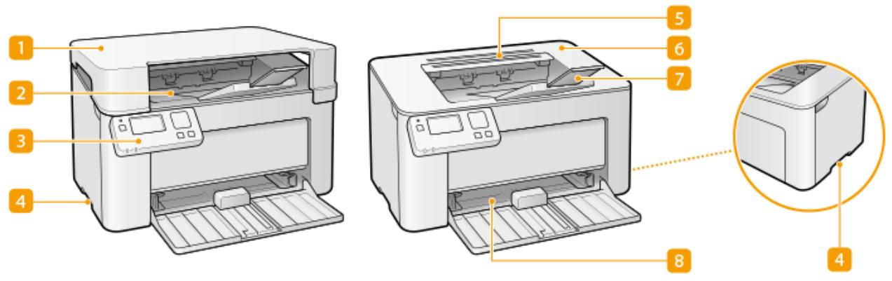 CANON LBP113W - Pièces et leur fonction - 2