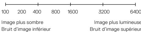 GOPRO MAX CHDHZ-201 - ISO MINIMUM/MAXIMUM - 1