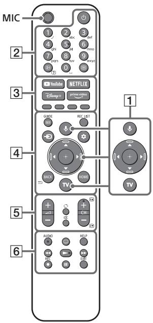 MIC 1 2 3 4 5 6 off 7 8 9 info ID 0 1 WYE YouTube Netflix Disney+ primer video GUIDE REC. LDT 1 TV 4 5 6 AUDIO HELP REC HTR