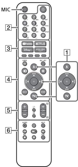 MIC 1 2 3 4 5 abc 6 7 8 abc 9 pays 0 wzy YouTube Netflix Google+ prime stereo GUIDE REC LIST SOME TV HOME 1 TV 5 6 AUDIO HELP