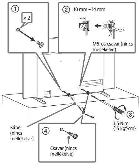 ① ×2 ② 10 mm - 14 mm M6-os csavar (nincs mellékelve) Kábel (nincs mellékelve) ③ 1,5 N·m {15 kgf·cm} ④ Csavar (nincs mellékelve)