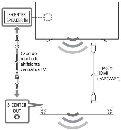 SONY BRAVIA XR-55A80J  -  BRAVIA XR-65A80J -  XR-77A80J - Nota - 1