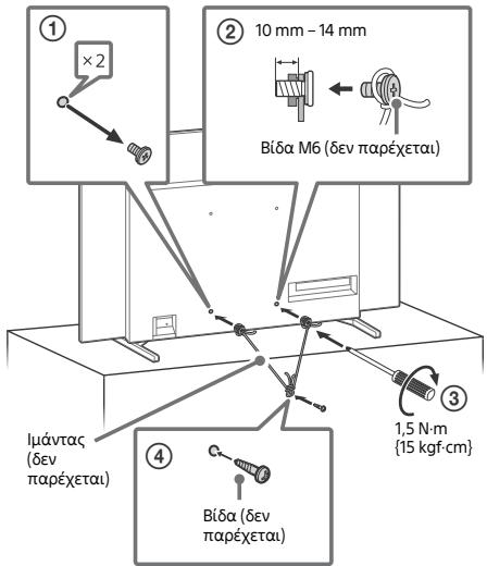 ① ×2 ② 10 mm - 14 mm Bíða M6 (đev παρέχεται) ⅰμάντας (đev παρέχεται) ③ 1,5 N·m (15 kgf·cm) ④ Bíða (đev παρέχεται)
