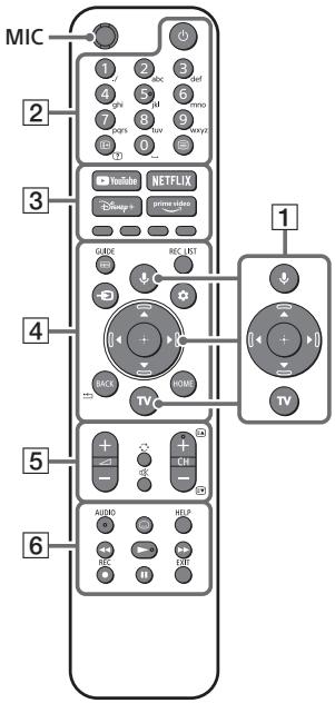 MIC 1 2 3 4 abc ref 5 AM 6 6 pets uv 7 wzyz 8 0 1 YouTube NETFLIX Eggg+ primary video GUIDE REC LIST 1 4 BACK HOME TV 5 + - + - AUDIO HELP REC HRL
