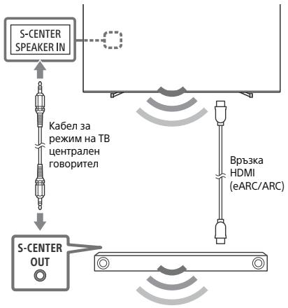 SONY BRAVIA XR-55A80J - BRAVIA XR-65A80J - XR-77A80J - Забележка - 1