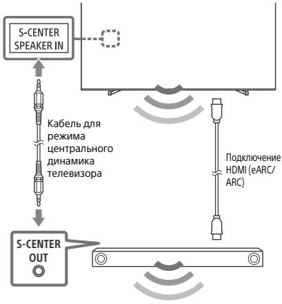 SONY BRAVIA XR-55A80J  -  BRAVIA XR-65A80J -  XR-77A80J - Примечание - 1