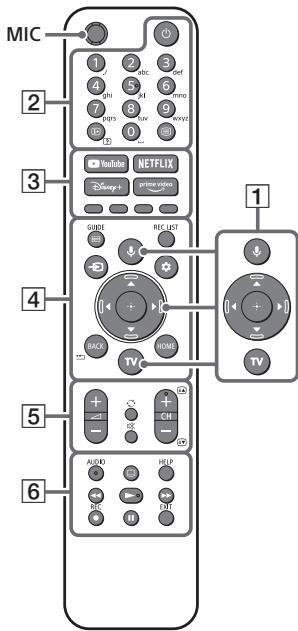 SONY BRAVIA XR-55A80J  -  BRAVIA XR-65A80J -  XR-77A80J - وحدة التحكم عن بعد وال Profilesن - 1
