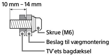 10 mm - 14 mm Skrue (M6) Beslag til vægmontering TV'ets bagdæksel