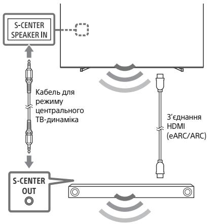 SONY BRAVIA XR-55A80J  -  BRAVIA XR-65A80J -  XR-77A80J - Примітка - 1