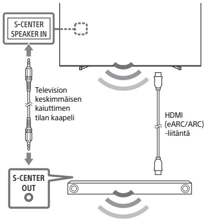 SONY BRAVIA XR-55A80J - BRAVIA XR-65A80J - XR-77A80J - Huomautus - 1