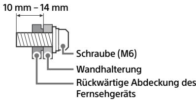 10 mm - 14 mm Schraube (M6) Wandhalterung Rückwärtige Abdeckung des Fernsehgeräts
