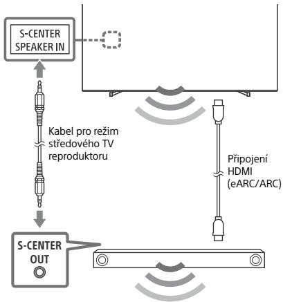 SONY BRAVIA XR-55A80J  -  BRAVIA XR-65A80J -  XR-77A80J - Poznámka - 1