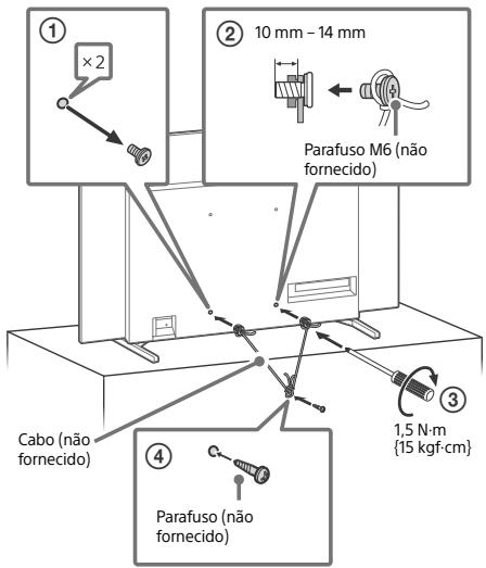 ① ×2 ② 10 mm - 14 mm Parafuso M6 (não fornecido) Cabo (não fornecido) ③ 1,5 N·m {15 kgf·cm} ④ Parafuso (não fornecido)